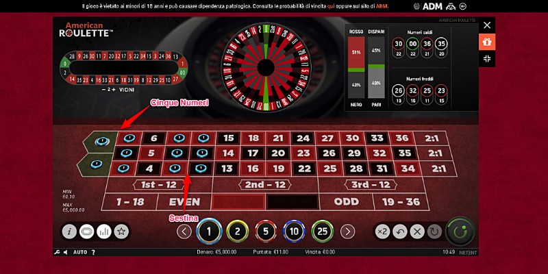 Tavolo della roulette americana con frecce rosse che indicano le sezioni vincenti a (Cinque Numeri e Sestina) – Quanto paga la roulette